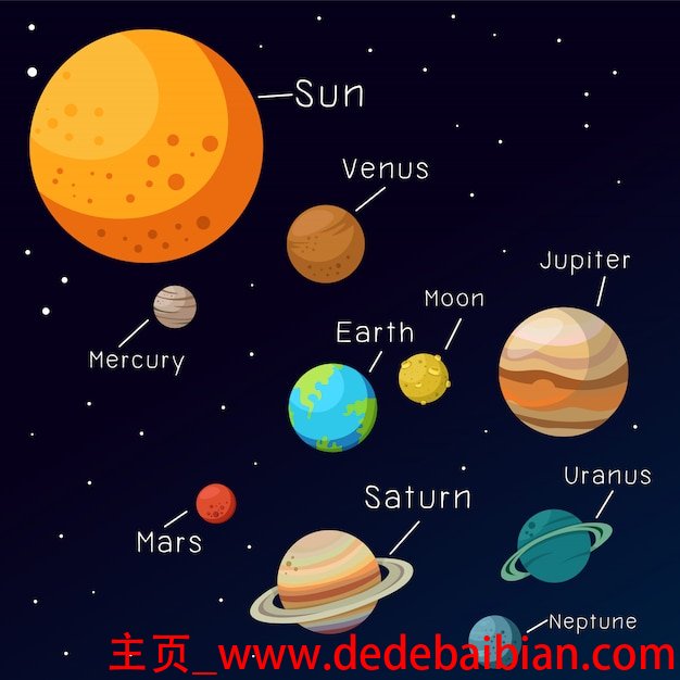 银河系中有多少太阳