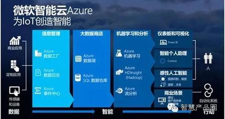 微信小冰有多少技能