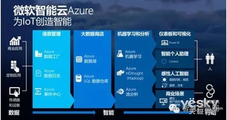 微信小冰有多少技能