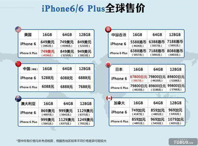 iphone6 16g能卖多少钱