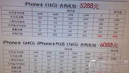 iphone6 16g能卖多少钱