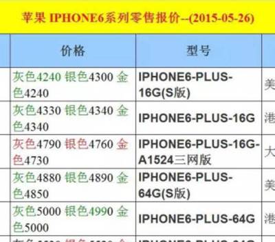 iphone6 16g能卖多少钱