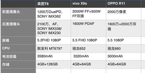 美图t8主板芯片多少钱