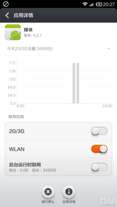 联通2g流量超出1m多少钱