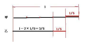 1-5分之2等多少