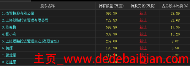富瀚微电子上市涨多少