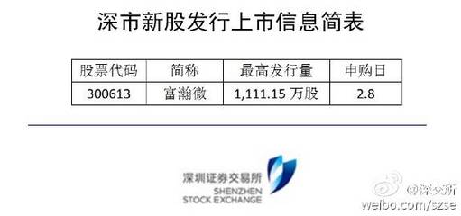 富瀚微电子上市涨多少