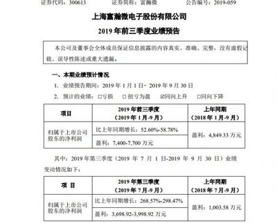 富瀚微电子上市涨多少