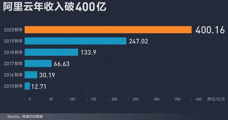 gtx970 gtx770强多少
