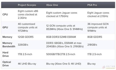 ps4分辨率自动是多少