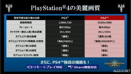 ps4分辨率自动是多少