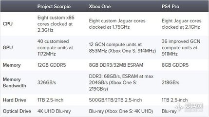 ps4分辨率自动是多少