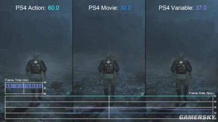 ps4分辨率自动是多少