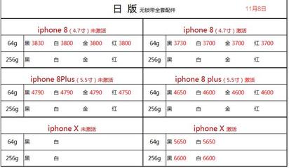 苹果8报价会是多少