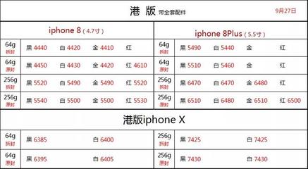 苹果8报价会是多少