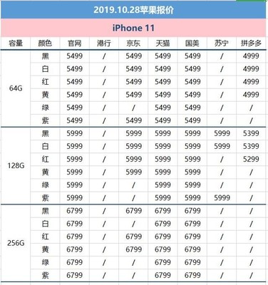 苹果8报价会是多少