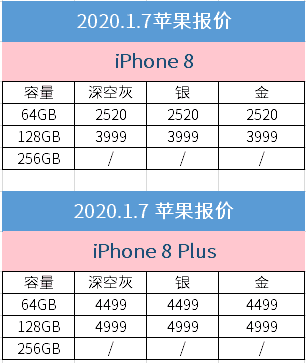 苹果8报价会是多少