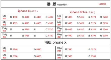 苹果8报价会是多少