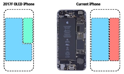 iohone7电池容量是多少