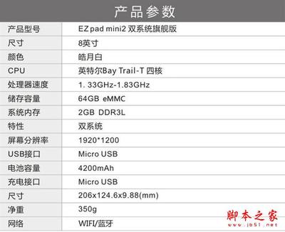 8寸屏的分辨率是多少