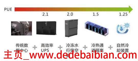 ups效率一般多少