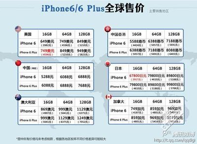 苹果8香港售价多少钱
