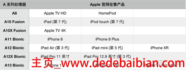 a11处理器比a8快多少钱