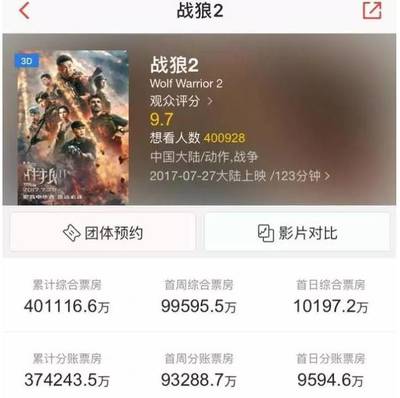 战狼2今天的票房多少钱