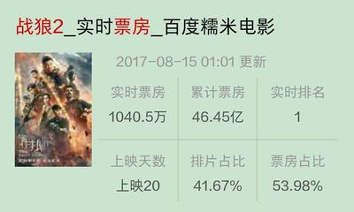 战狼2今天的票房多少钱