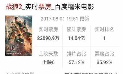 战狼2今天的票房多少钱
