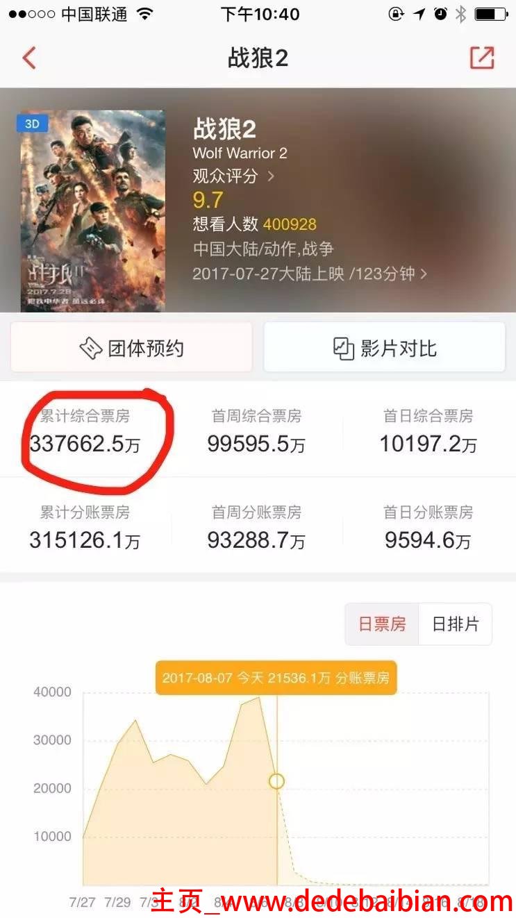 战狼2今天的票房多少钱