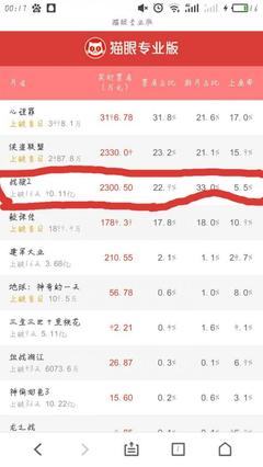 战狼2今天的票房多少钱
