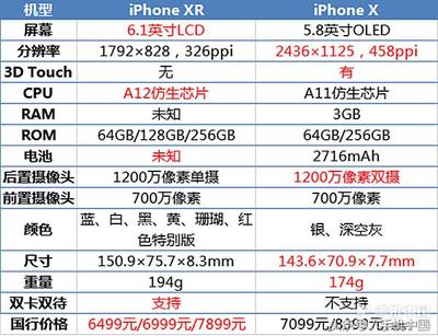 苹果x多少钱最低价