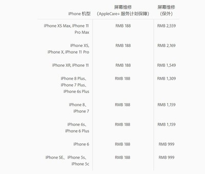 苹果x多少钱最低价