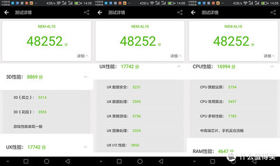 荣耀畅玩5c跑分多少钱