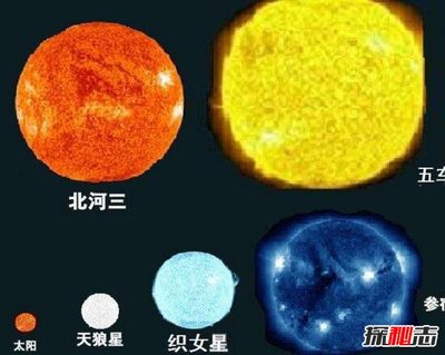 恒星与太阳的距离是多少
