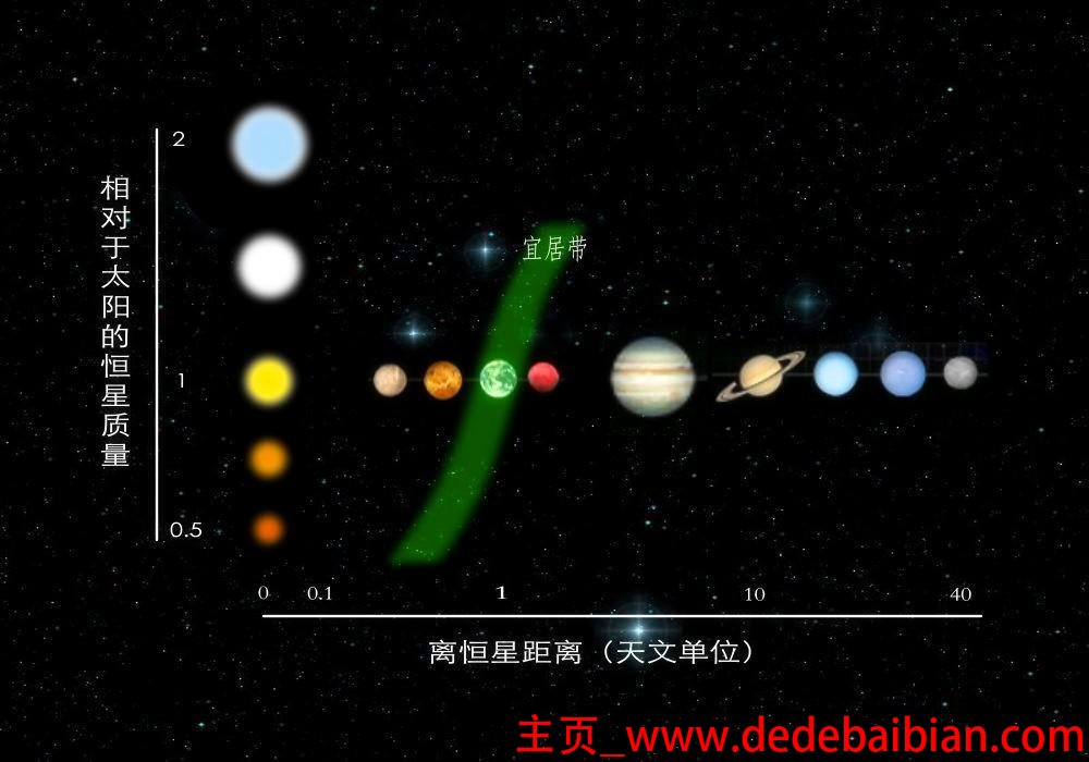 恒星与太阳的距离是多少
