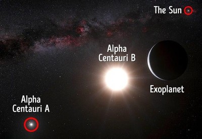 恒星与太阳的距离是多少