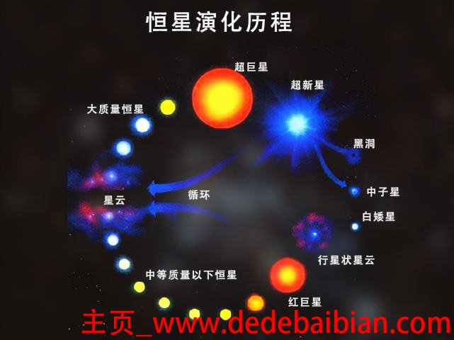 恒星与太阳的距离是多少