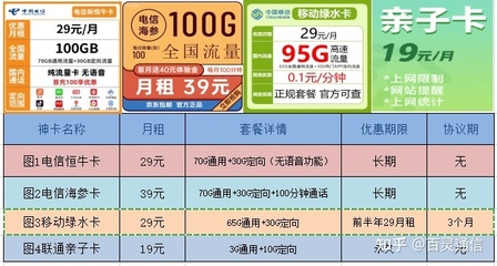 移动38套餐多少流量
