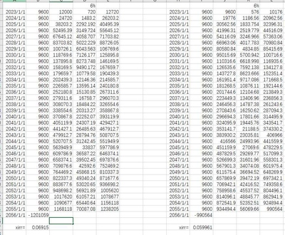 北京税前9600到手多少钱