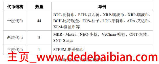 status币发行多少枚