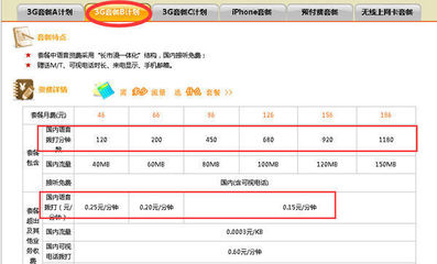 联通3g卡打电话多少钱一分钟