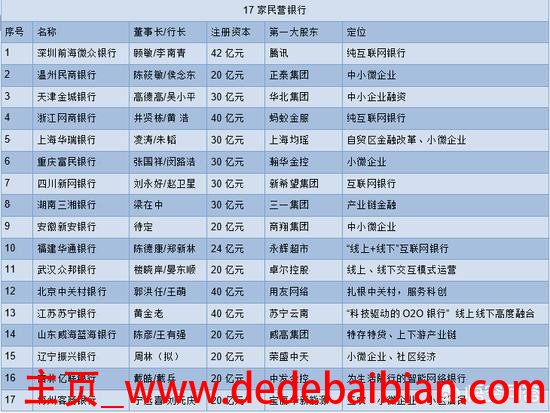 苏宁银行存款利息多少钱