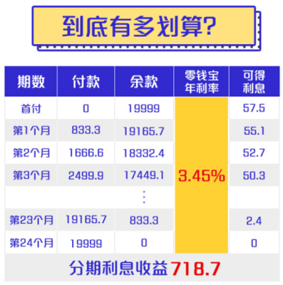 苏宁银行存款利息多少钱