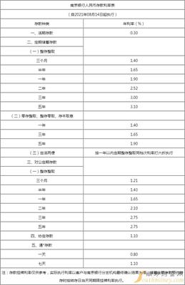 苏宁银行存款利息多少钱