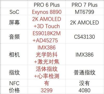7的处理器是多少
