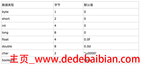 byte占多少字节