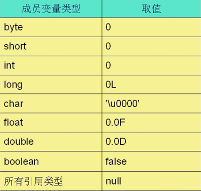 byte占多少字节