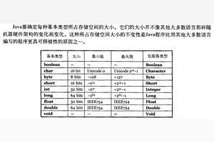 byte占多少字节
